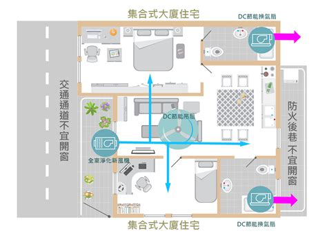 家裡環境不好|住家緊鄰大馬路，還能開窗讓空氣對流嗎？5情境有助維持室內空。